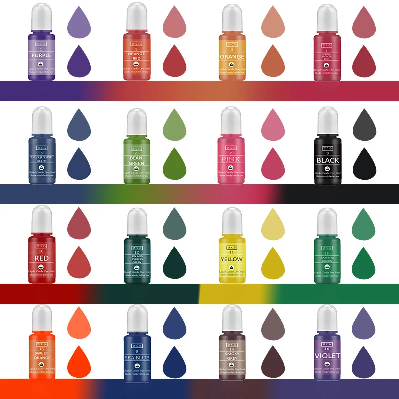 DIY Epoxy Resin Pigment Kit Ca - Candle Making Ideas reseña y precio